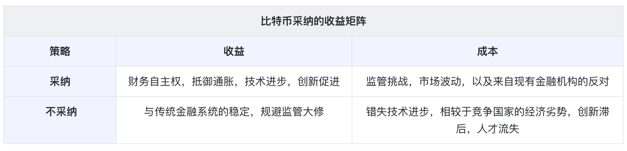 比特币渐成战略资产，大国博弈中如何促进其采用？