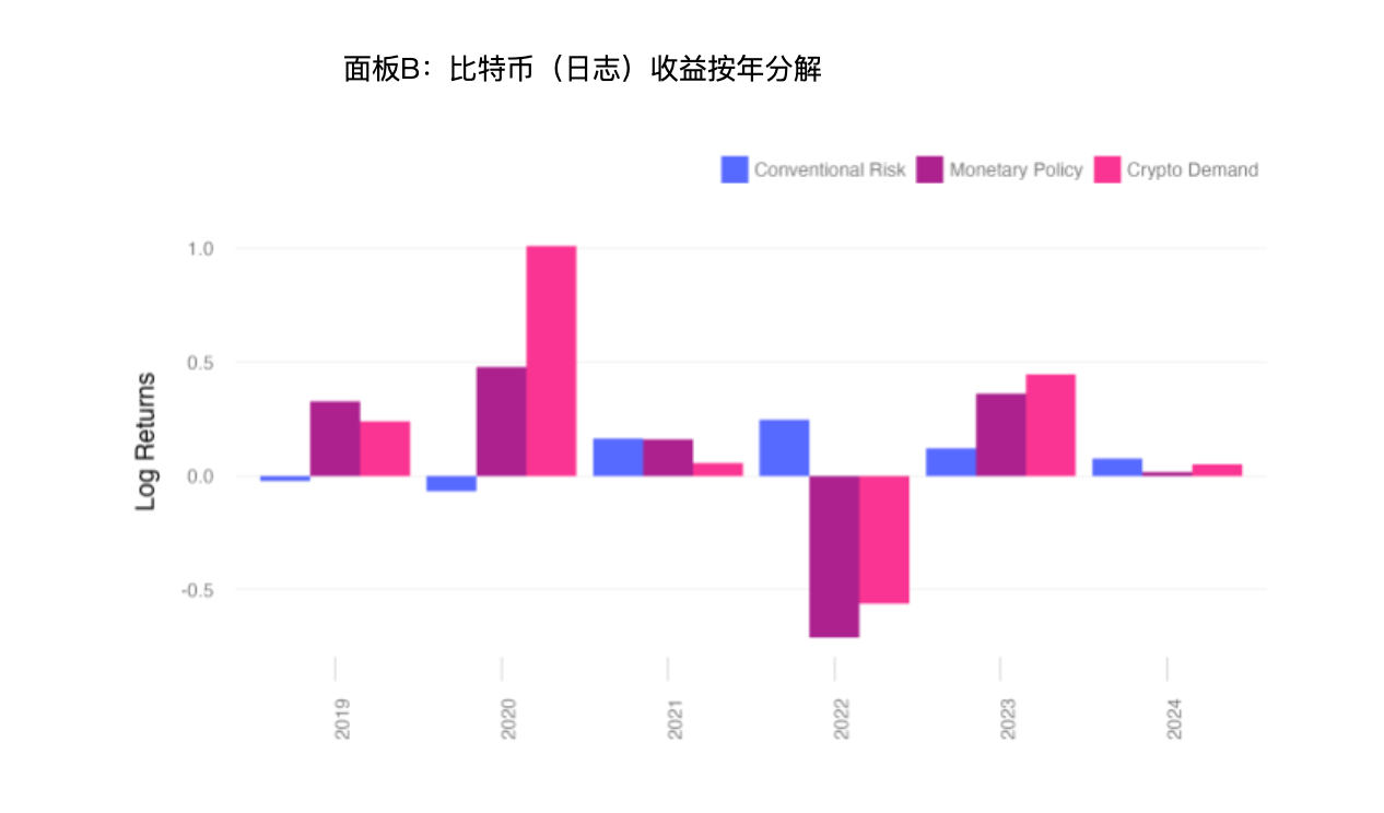 硬核解读：比特币价格到底会受什么因素影响？