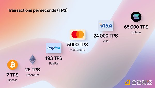 Ethereum vs. Solana：优势与挑战