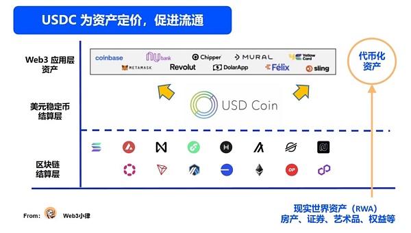 Web3 支付万字研报：从电子现金——代币化货币——到 PayFi 未来