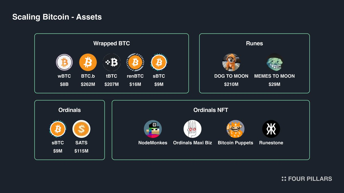 深度解析wBTC、Ordinals和Runes发展现状