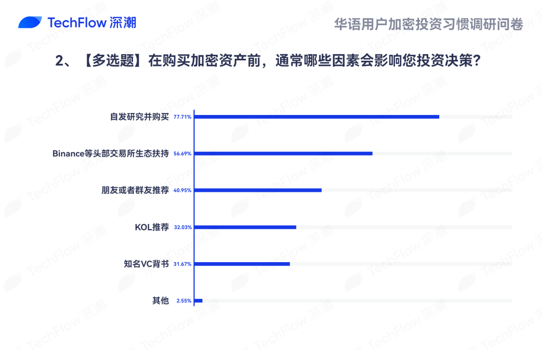 这届币圈 VC 已经开始维权了