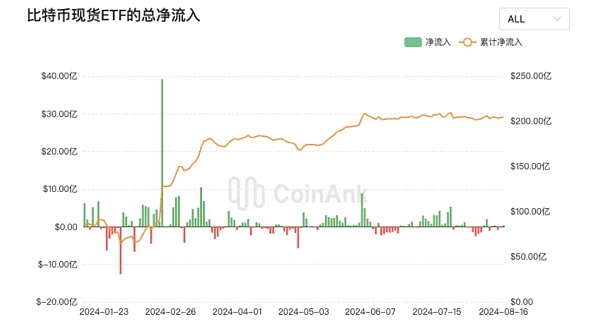 通过宏观和数据分析揭示积极看涨的后市